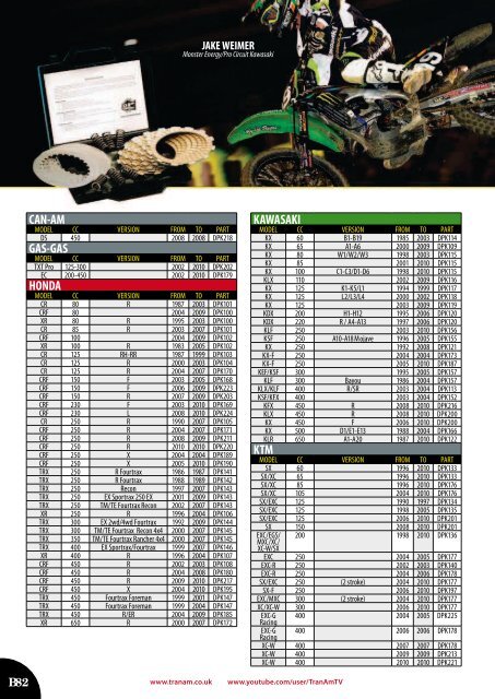 BIKE : 2010 01425 620580 - Index of /2010 - TranAm Ltd