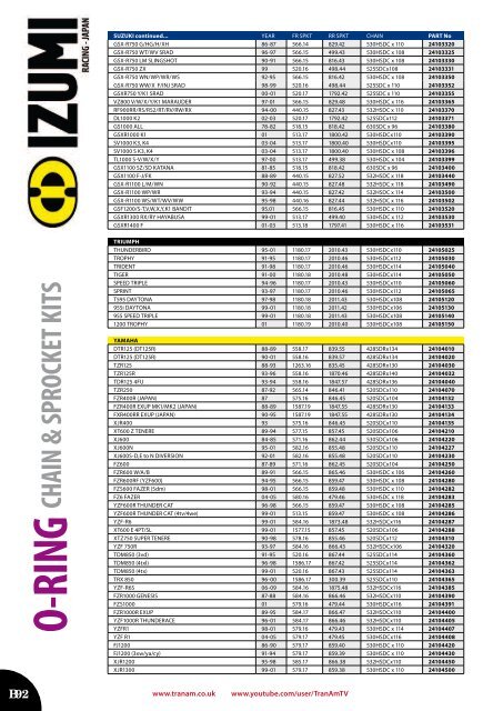 BIKE : 2010 01425 620580 - Index of /2010 - TranAm Ltd