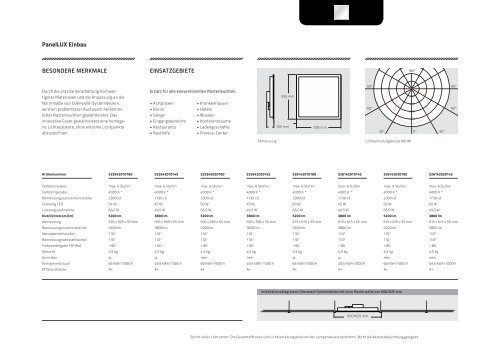 PanelLUX Einbau - Lichtline