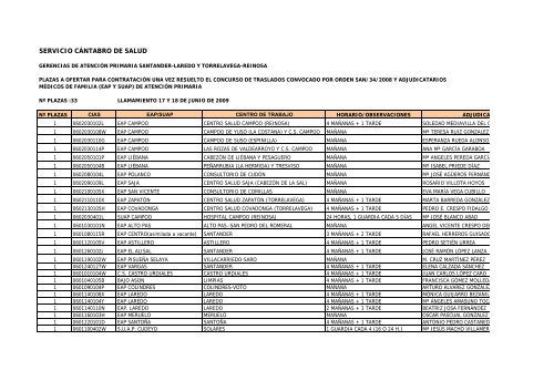 MED_FAMILIA ADJUDICATARIOS PLAZAS VACANTES GAP 1 y 2_ ...