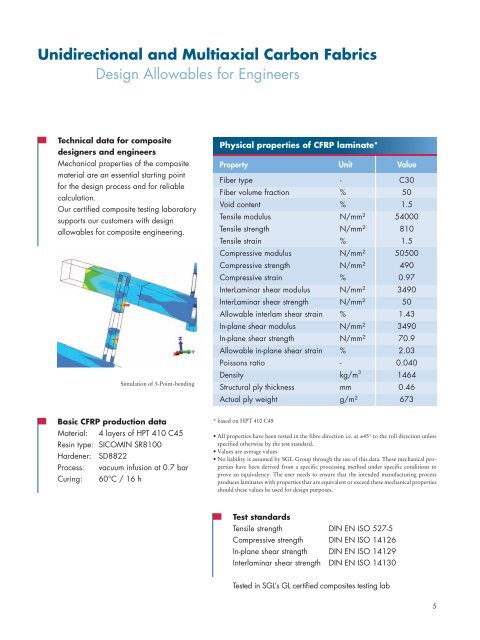 Composite Materials - rimast.com