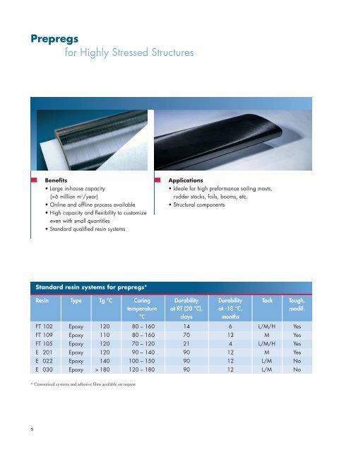 Composite Materials - rimast.com