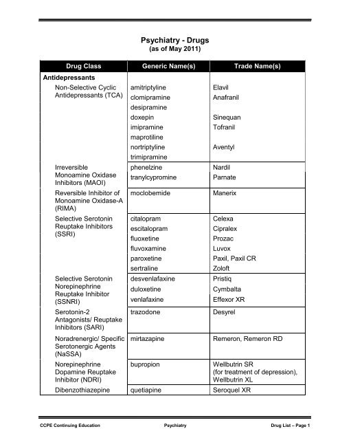 Psychiatry - Drugs