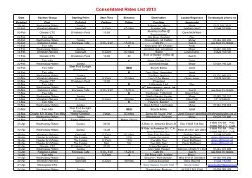 Consolidated Rides List - Chester & North Wales CTC