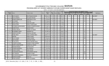 GOVERNMENT POLYTECHNIC COLLEGE, BARAN