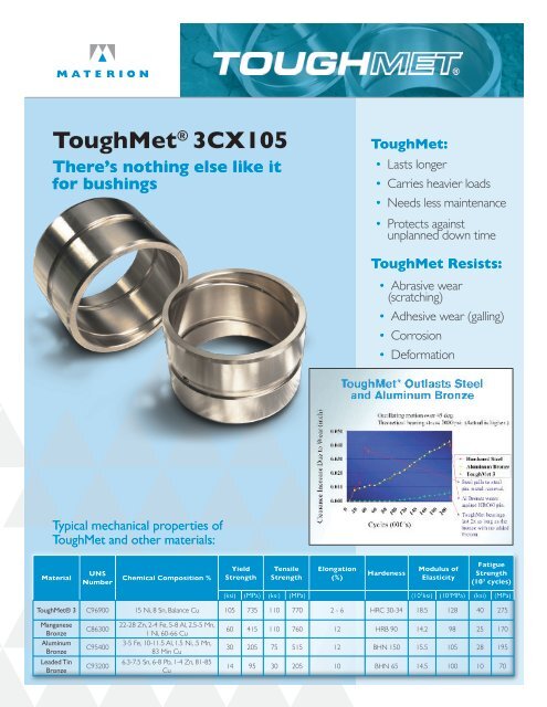 ToughMetÂ® 3CX105 - Materion