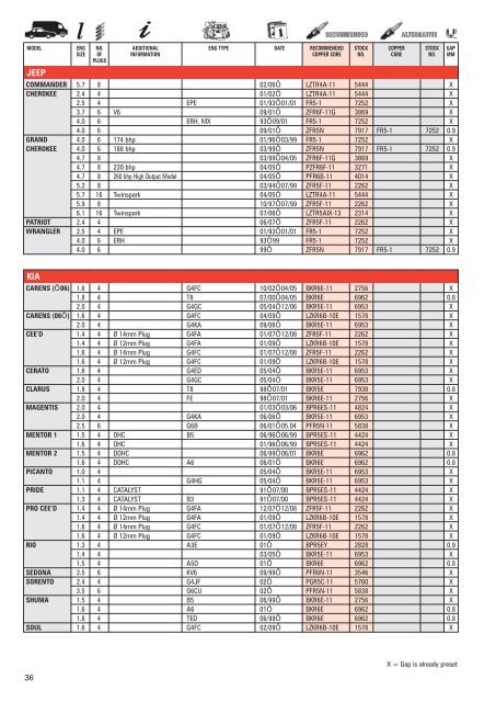 l - NGK Spark Plugs UK