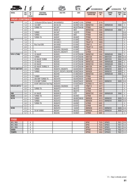 l - NGK Spark Plugs UK