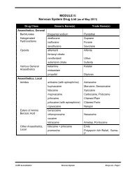 MODULE II: Nervous System Drug List (as of May 2011)