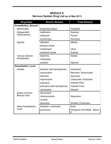 MODULE II: Nervous System Drug List (as of May 2011)