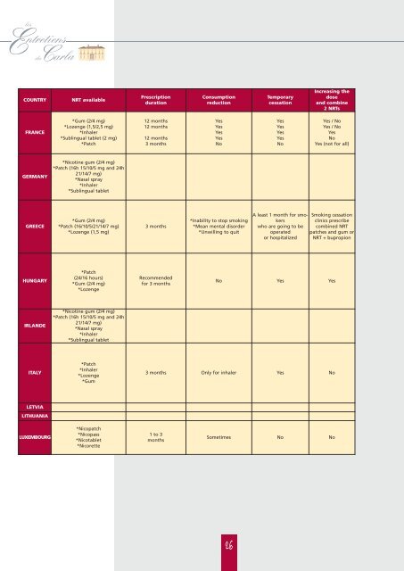 Nicotine replacement therapy â€¦ - Carlos A ... - Entretiens du Carla