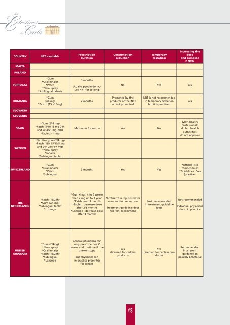 Nicotine replacement therapy â€¦ - Carlos A ... - Entretiens du Carla