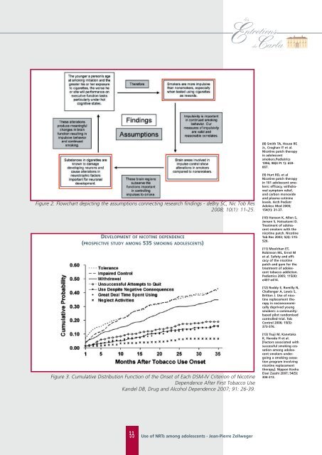 Nicotine replacement therapy â€¦ - Carlos A ... - Entretiens du Carla