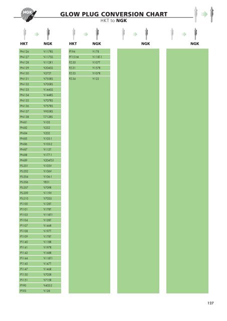 Ngk Conversion Chart