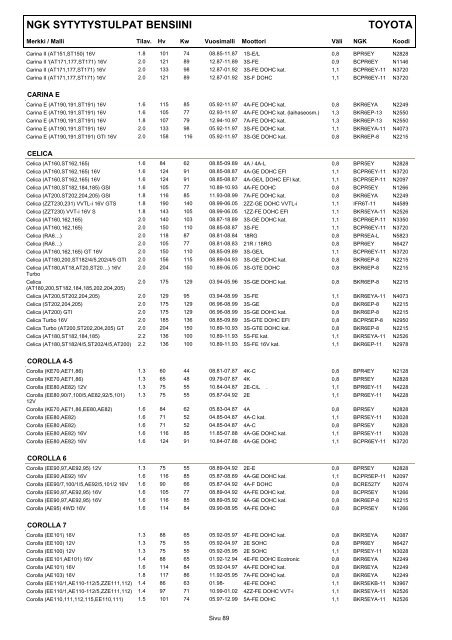 ngk-sytytystulppien tyyppimerkinnät - Motoral