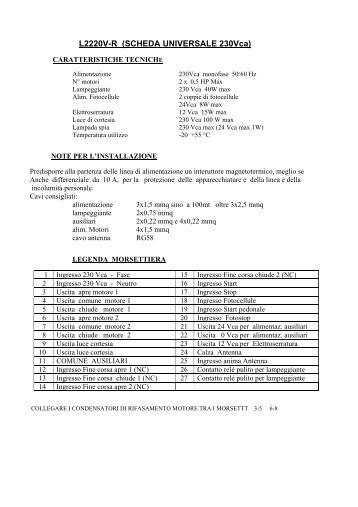 manuale L2220V-R - FaidateAutomatismi