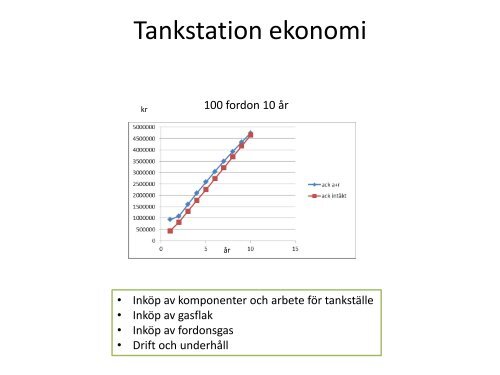 Biogas Ystad - Energikontor Sydost