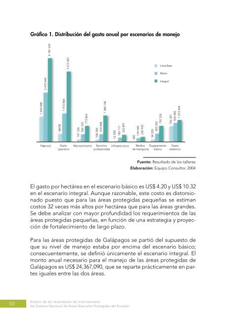 Análisis de las necesidades de financiamiento del Sistema Nacional ...