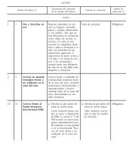 Cuadro del activo del Anexo IV.pdf - Ceca