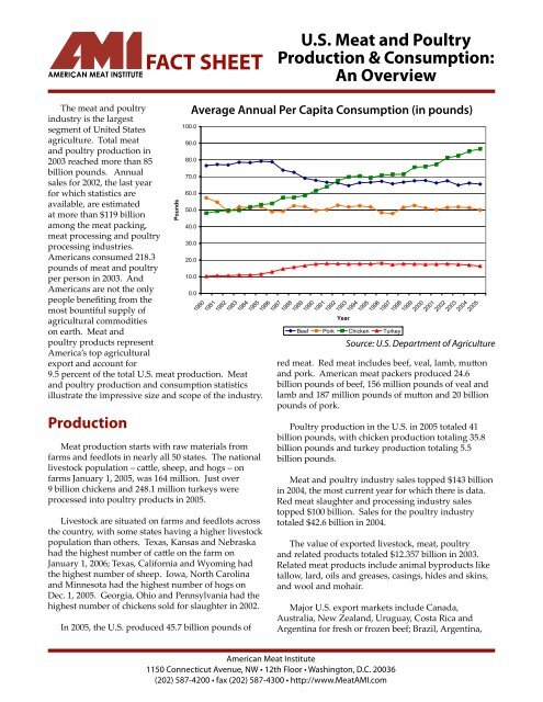 FACT SHEET - American Meat Institute