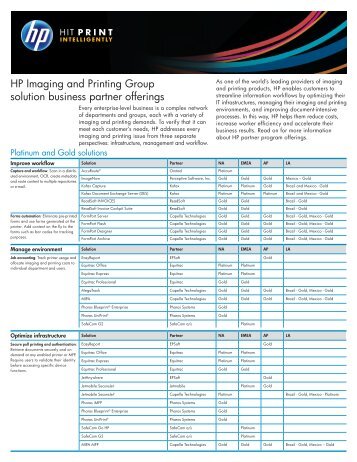 HP Imaging and Printing Group solution business partner offerings