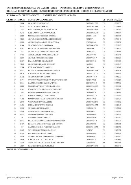 Relatorio - Cand Classificados - Ordem Classificacao_