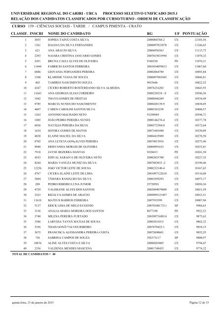 Relatorio - Cand Classificados - Ordem Classificacao_