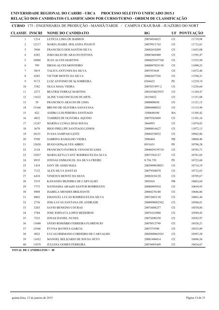 Relatorio - Cand Classificados - Ordem Classificacao_