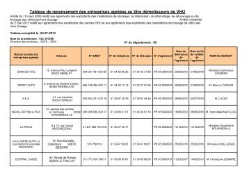 Tableau de recensement des entreprises agrÃ©Ã©es au titre ...