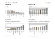 Wohlstandsquartett in der EU 27 - Denkwerk Zukunft