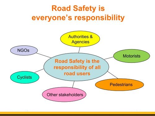 CALL FOR ACTION FOR ROAD SAFETY