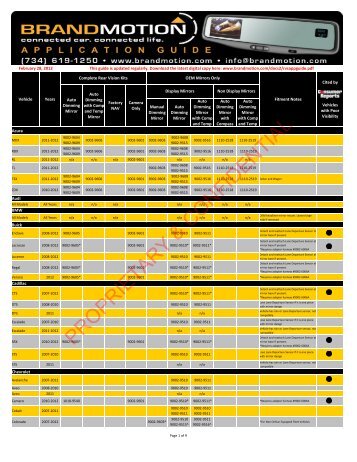 PROPRIETARY & CONFIDENTIAL - Autotoys