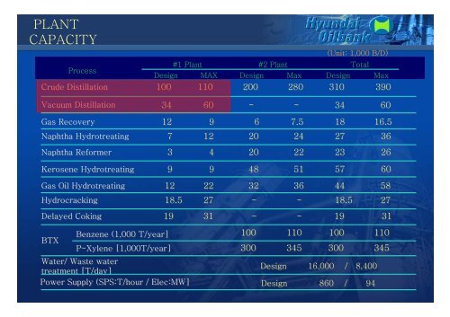 CDU/VDU Heat Integration