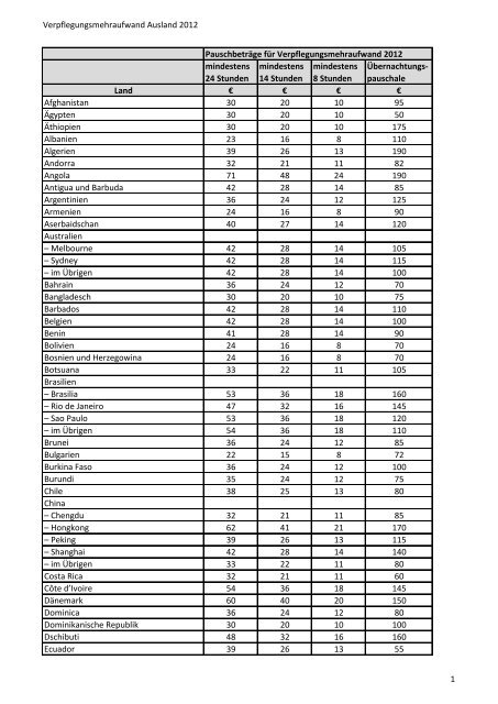 finanzamt verpflegungspauschale