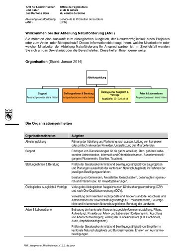 Willkommen bei der Abteilung NaturfÃ¶rderung (ANF) Organisation ...