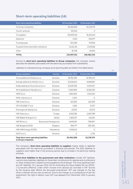 Annual report - HSE