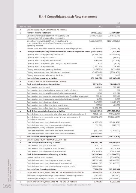 Annual report - HSE