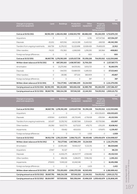 Annual report - HSE