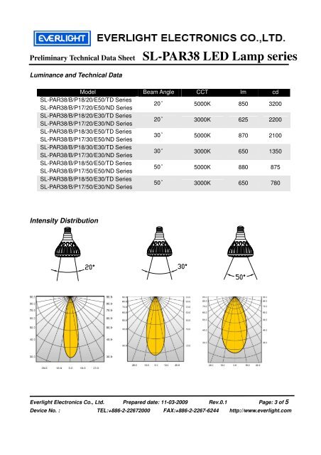 Preliminary Technical Data Sheet SL-PAR38 LED Lamp series