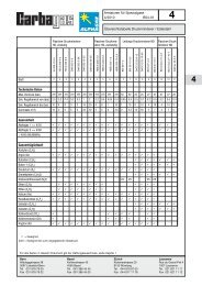 Armaturen für Spezialgase 4/2010 B04-01 ... - Carbagas