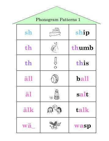 Phonogram Patterns 1 Unit 2-1 A Fish for Max - Sound City Reading