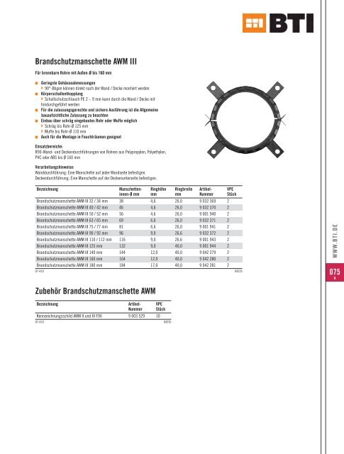 075 - LOGIN BV doo