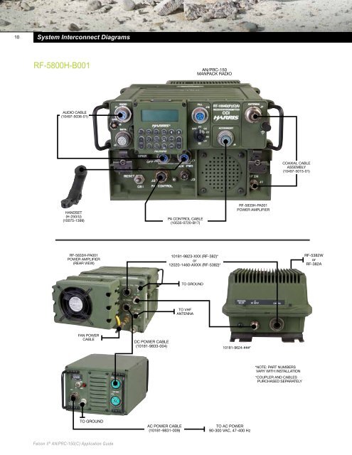 10 System Interconnect Di