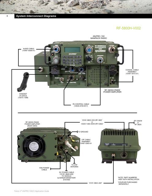 6 System Interconnect Dia