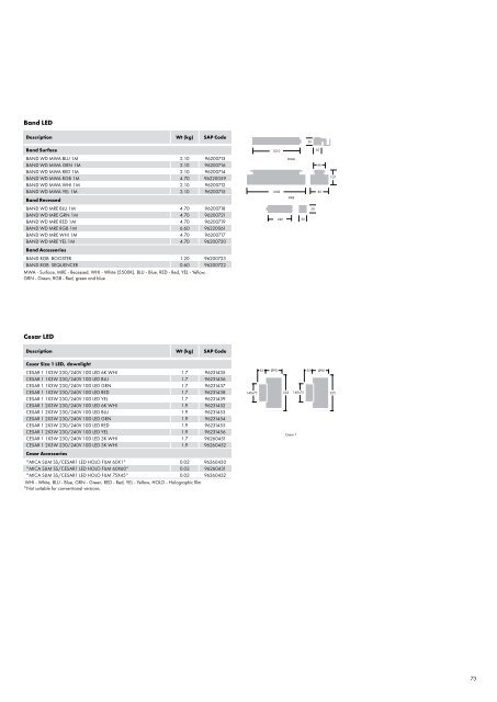 Download LED Lighting Brochure [PDF/4MB] - THORN Lighting