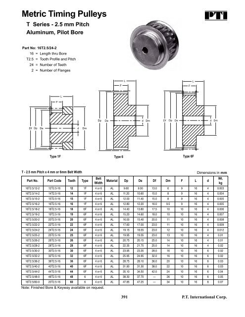 Metric Timing Pulleys - PT International Corp