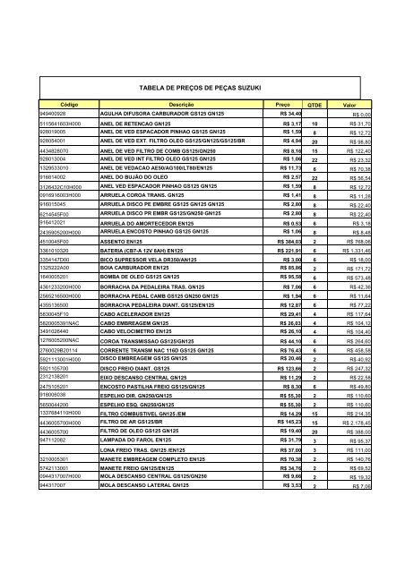 TABELA PREÃ‡O SUZUKI - CDD CACHOEIRA DO SUL - Correios