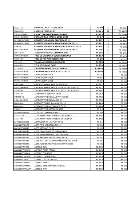 TABELA PREÃ‡O SUZUKI - CDD CACHOEIRA DO SUL - Correios