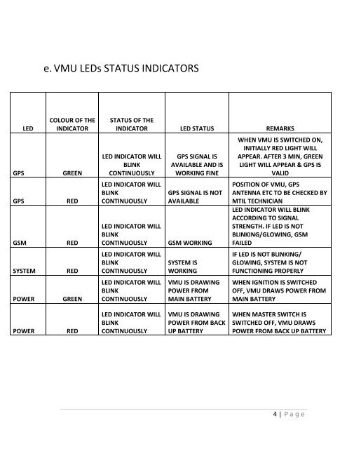 VTS Guide Book - hpcl intranet - Hindustan Petroleum Corporation ...