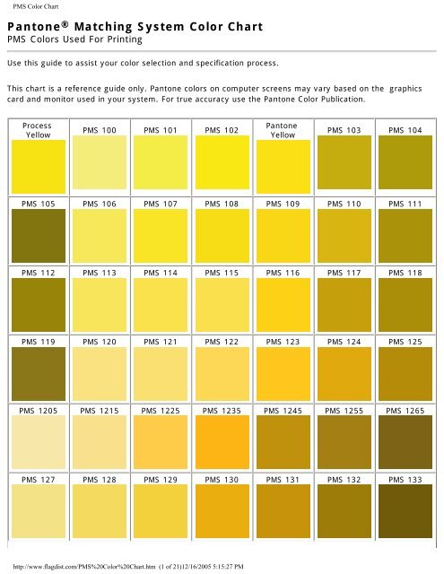 Pms Chart